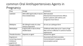 common Oral Antihypertensives Agents in
Pregnancy
Drug Dosage Comments
Labetalol 200-2,400 mg/d orally in two to
three divided doses
Well tolerated
Potential bronchoconstrictive effects
Avoid in patients with asthma and
Congestive heart failure
Nifedipine 30-120mg/d orally of a slow-
release preparation
Do not use sublingual form
Methyldopa 0.5g/d orally in two to three
divided doses
Childhood safety data up to 7 years of age
May not be as effective in control of severe
hypertension
Thiazide diuretics Depends on agent Second-line agent
Angiotensin-
converting enzyme
inhibitors/
angiotensin
receptor blockers
Associated with fetal anomalies
Contraindicated in pregnancy and
preconception period
1/11/2024 13
 