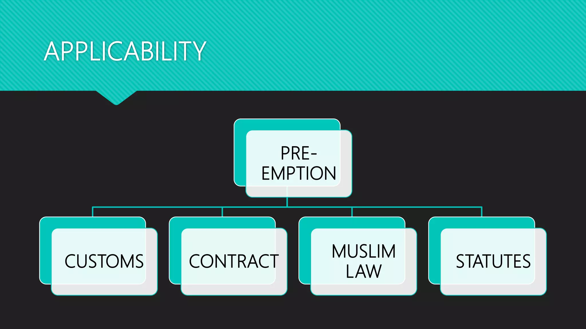 APPLICABILITY
PRE-
EMPTION
CUSTOMS CONTRACT
MUSLIM
LAW
STATUTES
 