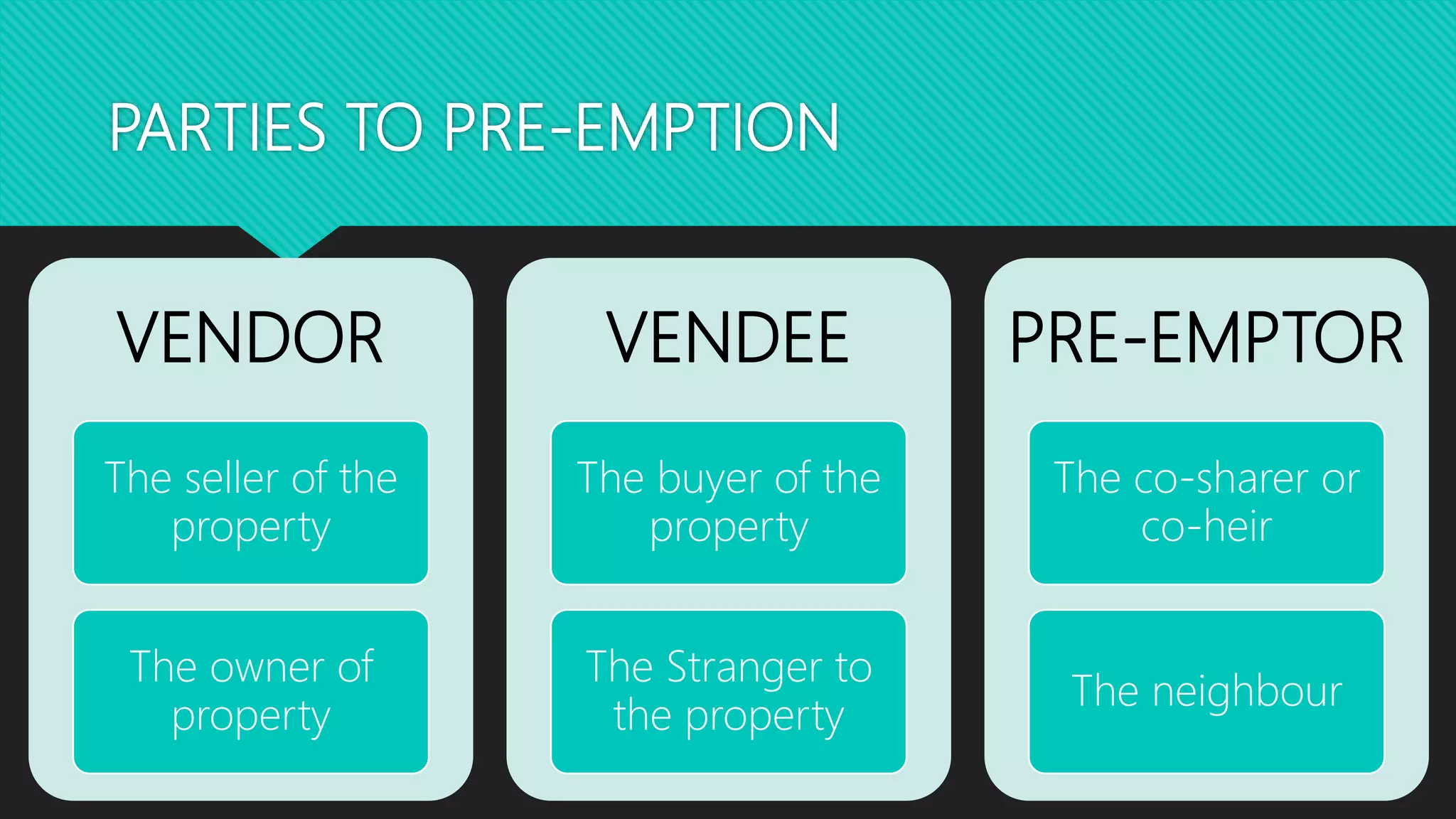 PARTIES TO PRE-EMPTION
VENDOR
The seller of the
property
The owner of
property
VENDEE
The buyer of the
property
The Stranger to
the property
PRE-EMPTOR
The co-sharer or
co-heir
The neighbour
 