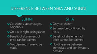 DIFFERENCE BETWEEN SHIA AND SUNNI
SUNNI
Co-sharers, appendages,
neighbour
On death right extinguishes
Benefit of abatement of
price can be claimed
Two demands have to be
made
SHIA
Only co-sharer
Suit may be continued by
heirs
Benefit of abatement of
price cannot be claimed
No difference between
immediate and confirmatory
demand
 