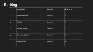 Backlog
Actividad Semana Esfuerzo
x Sistema de puntos Semana 12 3
x Audio, fx Semana 13 4
x Primeras pruebas Semana 14 3
x Correcciones finales Semana 15 3
Pruebas finales Semana 17 4
 