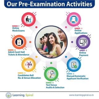Pre examination processing