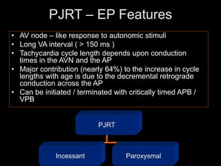 Pre-excitation Syndromes.ppt