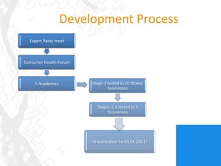 Development Process 