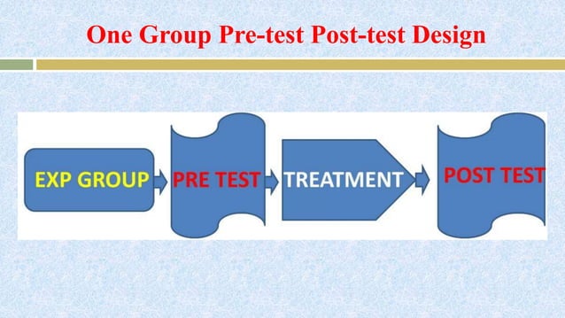 Pre-experimental Research Design and It's Uses | PPTX | Science