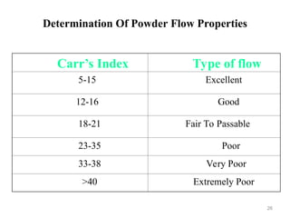 Pre-Formulation [Autosaved] [Autosaved] [Autosaved].ppt