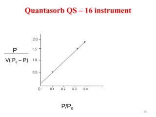 Pre-Formulation [Autosaved] [Autosaved] [Autosaved].ppt