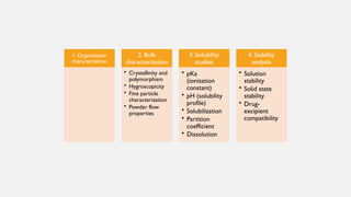 1. Organoleptic
characterization
2. Bulk
characterization
• Crystallinity and
polymorphism
• Hygroscopicity
• Fine particle
characterization
• Powder flow
properties
3. Solubility
studies
• pKa
(ionization
constant)
• pH (solubility
profile)
• Solubilization
• Partition
coefficient
• Dissolution
4. Stability
analysis
• Solution
stability
• Solid state
stability
• Drug-
excipient
compatibility
 
