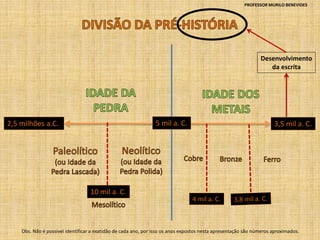 10 mil a. C.
5 mil a. C. 3,5 mil a. C.2,5 milhões a.C.
Desenvolvimento
da escrita
4 mil a. C.
Obs. Não é possível identificar a exatidão de cada ano, por isso os anos expostos nesta apresentação são números aproximados.
PROFESSOR MURILO BENEVIDES
 