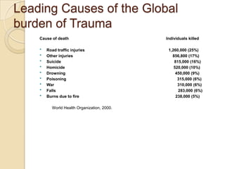 Pre hospital care of acutely injured patient by mohd taofiq et al. | PPTX