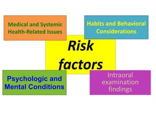 Pre implant anatomy, biology, function and risk factors of an implant ...