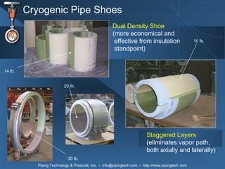Cryogenic Pipe Shoes Dual Density Shoe     (more economical and    effective from insulation   standpoint) Staggered Layers   (eliminates vapor path,  both axially and laterally) 30 lb.  10 lb.  14 lb.  20 lb.  