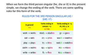 Pre-inter 1 Lesson1 pronunciation class.pptx