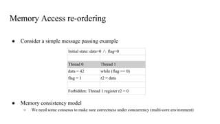 Prerequisite knowledge for shared memory concurrency | PDF