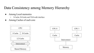 Prerequisite knowledge for shared memory concurrency | PDF