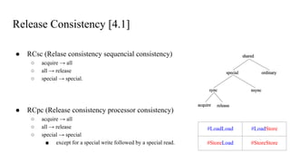 Processor Consistency Prerequisite knowledge for shared memory concurrency | PDF