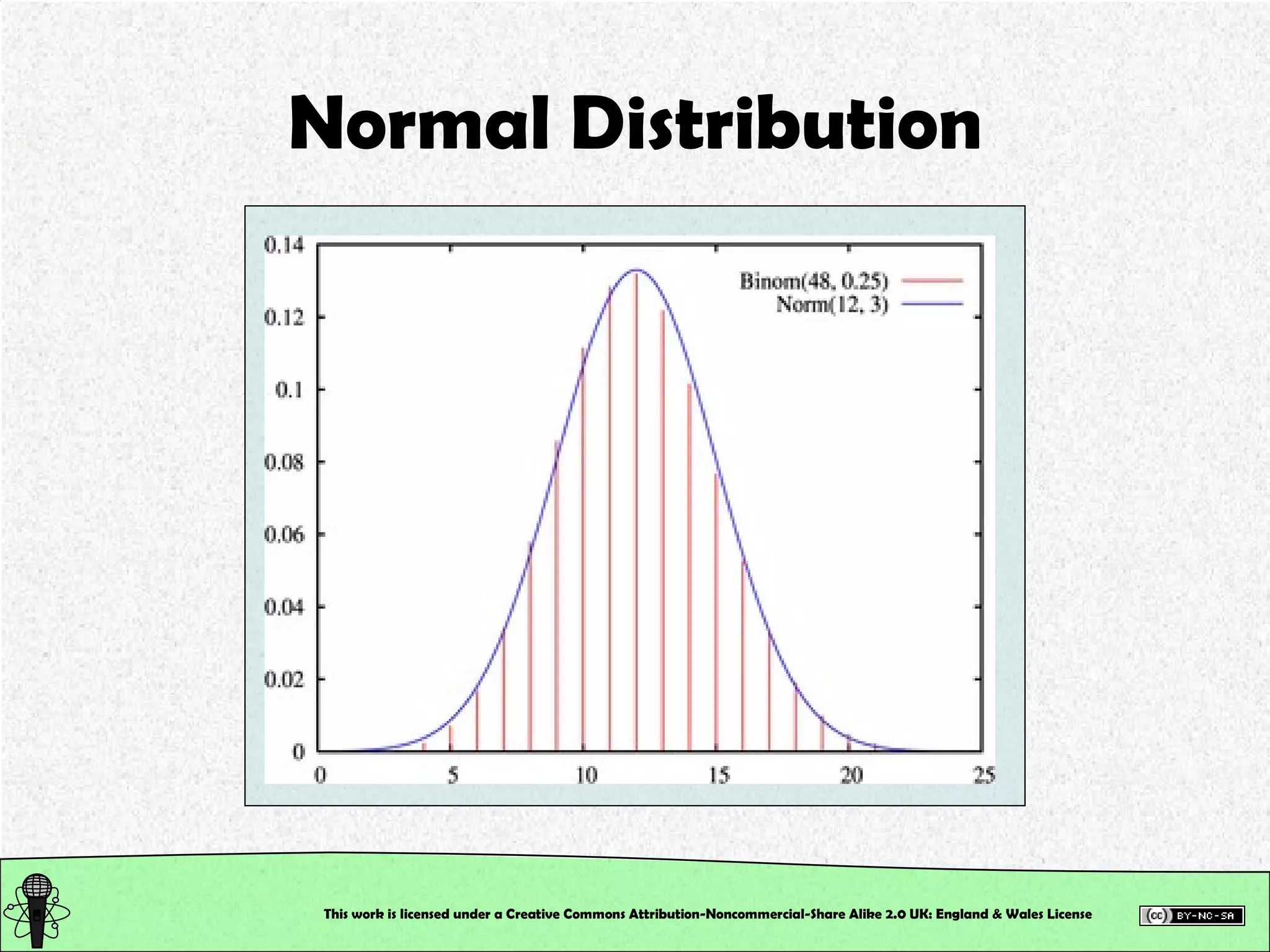 Normal Distribution This work is licensed under a Creative Commons Attribution-Noncommercial-Share Alike 2.0 UK: England & Wales License   