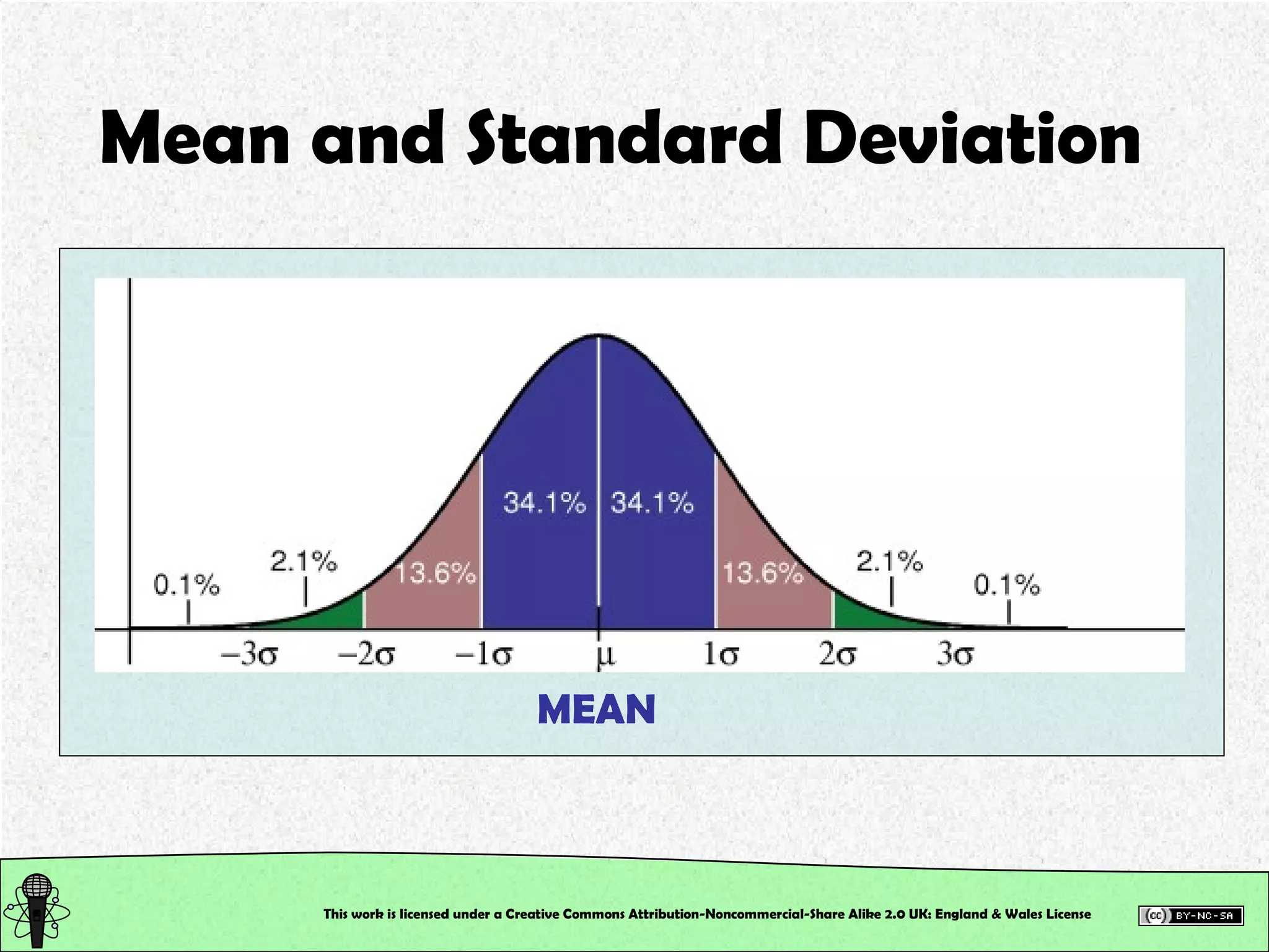Mean and Standard Deviation This work is licensed under a Creative Commons Attribution-Noncommercial-Share Alike 2.0 UK: England & Wales License   MEAN 