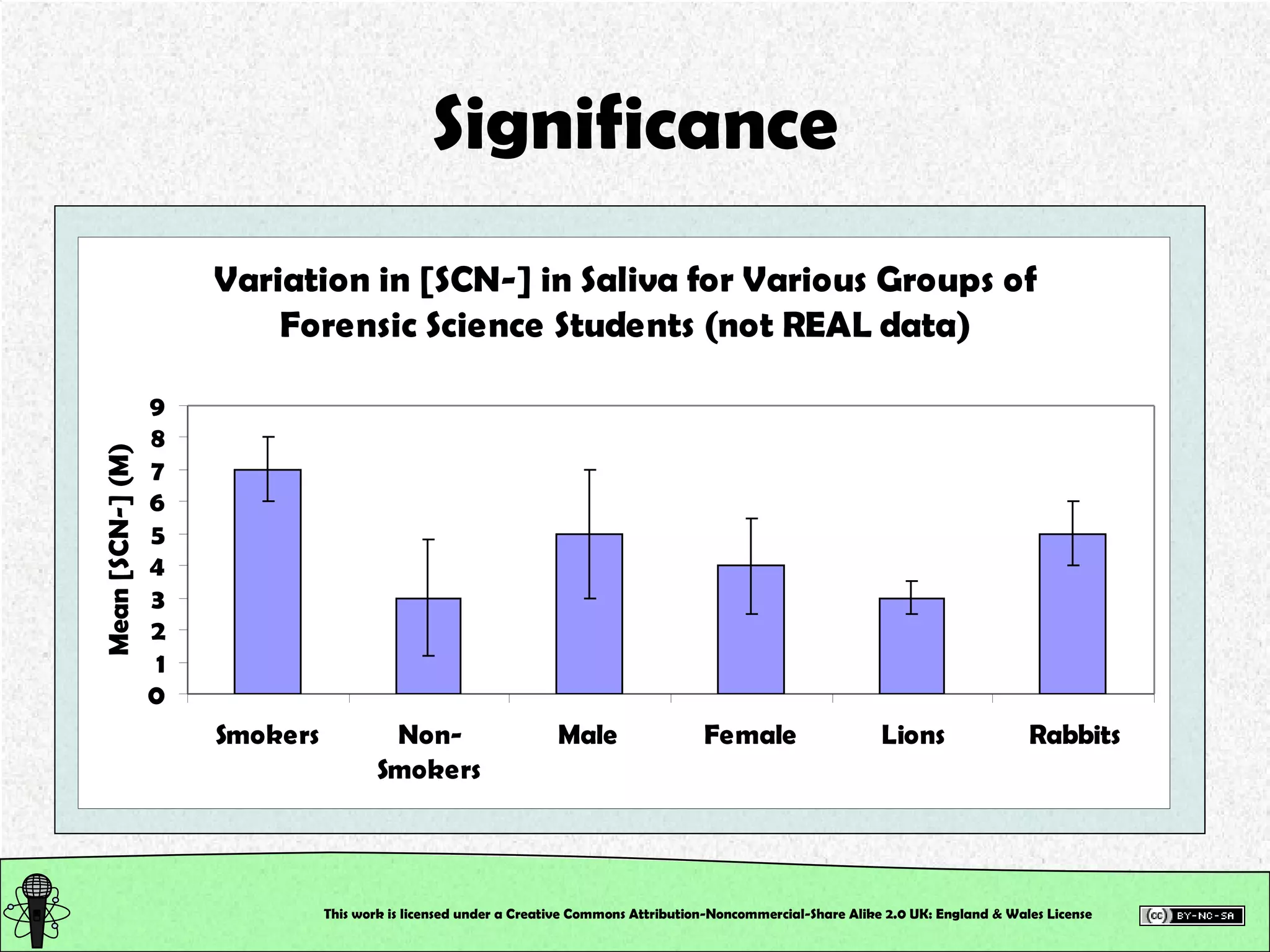 Significance This work is licensed under a Creative Commons Attribution-Noncommercial-Share Alike 2.0 UK: England & Wales License   