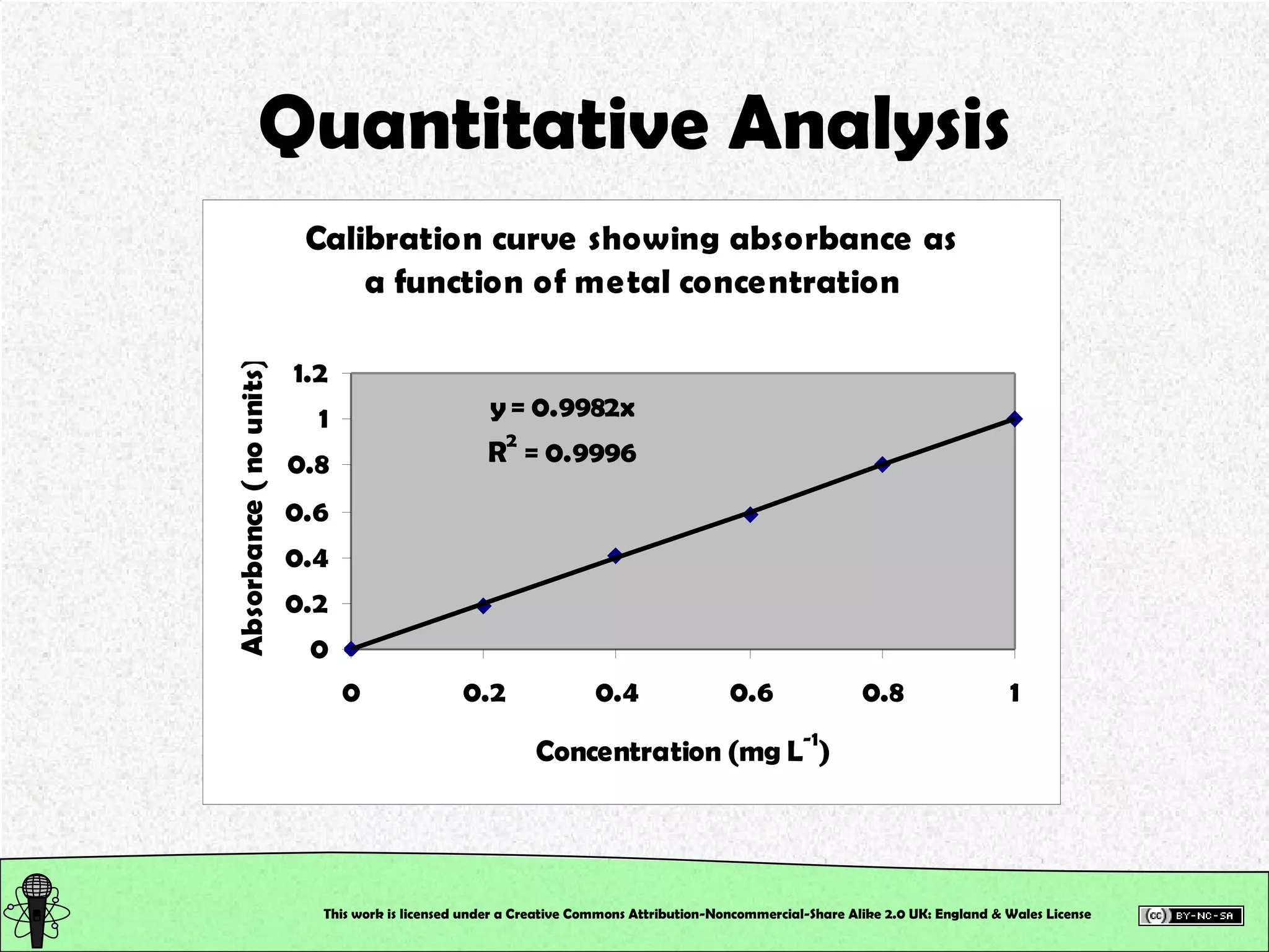 Quantitative Analysis This work is licensed under a Creative Commons Attribution-Noncommercial-Share Alike 2.0 UK: England & Wales License   