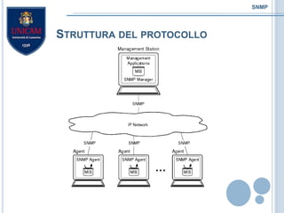 Simple Network Management Protocol | PPTX