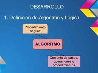 DESARROLLO

1. Definición de Algoritmo y Lógica
         Procedimiento
            seguro



               ALGORITMO


                         Conjunto de pasos,
                           operaciones o
                          procedimientos
 