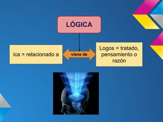 LÓGICA


                                  Logos = tratado,
ica = relacionado a    viene de    pensamiento o
                                       razón
 