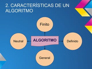 2. CARACTERÍSTICAS DE UN
ALGORITMO

              Finito



  Neutral   ALGORITMO   Definido




              General
 