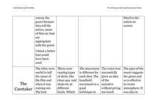 G324 Advanced Portfolio                                                                       Pre‐liminary trailer task Evaluation Sheet 

 

                           convey the                                                                             fitted to the
                           genre because                                                                          action on
                           they tell the                                                                          screen.
                           actors, name
                           of film etc that
                           are
                           appropriate
                           with the genre.
                           I think a better
                           font could
                           have been
                           used
                           The titles were        There were       The movement           The voice over          The pace of the
                           useful to tell         varying types    is different for       successfully            music suggests
                           the name of            of shots, like   each shot. The         gives an idea           the genre and
                           the film and           close-ups, mid   handheld               of the                  so is effective
      The                  when it was            shots etc at     movement is a          narrative               in create
    Caretaker              coming out.            different        good                   without giving          atmosphere. It
                           The font               levels. Which    technique in           too much                was also in
 