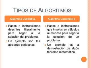 TIPOS DE ALGORITMOS
    Algoritmo Cualitativo       Algoritmo Cuantitativo

 Pasos o instrucciones      Pasos o instrucciones
  descritos literalmente      que involucran cálculos
  para    llegar   a   la     numéricos para llegar a
  solución del problema.      la solución de un
 Un ejemplo son las          problema.
  acciones cotidianas.       Un    ejemplo es la
                              demostración de algún
                              teorema matemático.
 