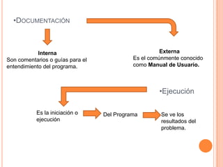 •DOCUMENTACIÓN



            Interna                                   Externa
Son comentarios o guías para el             Es el comúnmente conocido
entendimiento del programa.                 como Manual de Usuario.



                                                     •Ejecución

           Es la iniciación o     Del Programa        Se ve los
           ejecución                                  resultados del
                                                      problema.
 