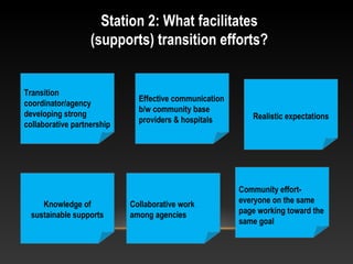 Station 2: What facilitates
(supports) transition efforts?
Transition
coordinator/agency
developing strong
collaborative partnership
Effective communication
b/w community base
providers & hospitals Realistic expectations
Knowledge of
sustainable supports
Collaborative work
among agencies
Community effort-
everyone on the same
page working toward the
same goal
 