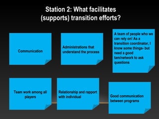 Station 2: What facilitates
(supports) transition efforts?
Communication
Administrations that
understand the process
A team of people who we
can rely on! As a
transition coordinator, I
know some things- but
need a good
tam/network to ask
questions
Team work among all
players
Relationship and rapport
with individual Good communication
between programs
 