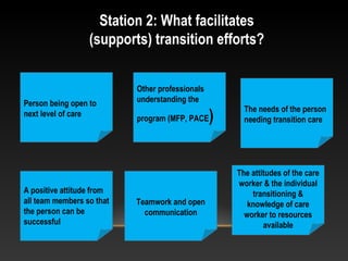 Station 2: What facilitates
(supports) transition efforts?
Person being open to
next level of care
Other professionals
understanding the
program (MFP, PACE)
The needs of the person
needing transition care
A positive attitude from
all team members so that
the person can be
successful
Teamwork and open
communication
The attitudes of the care
worker & the individual
transitioning &
knowledge of care
worker to resources
available
 