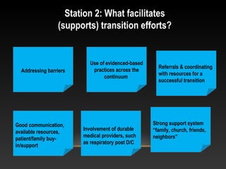 Station 2: What facilitates
(supports) transition efforts?
Addressing barriers
Use of evidenced-based
practices across the
continuum
Referrals & coordinating
with resources for a
successful transition
Good communication,
available resources,
patient/family buy-
in/support
Involvement of durable
medical providers, such
as respiratory post D/C
Strong support system
“family, church, friends,
neighbors”
 