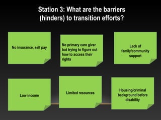 Station 3: What are the barriers
(hinders) to transition efforts?
No insurance, self pay
No primary care giver
but trying to figure out
how to access their
rights
Lack of
family/community
support
Low income
Limited resources
Housing/criminal
background before
disability
 