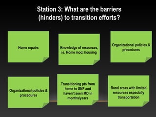 Station 3: What are the barriers
(hinders) to transition efforts?
Home repairs Knowledge of resources,
i.e. Home mod, housing
Organizational policies &
procedures
Organizational policies &
procedures
Transitioning pts from
home to SNF and
haven’t seen MD in
months/years
Rural areas with limited
resources especially
transportation
 