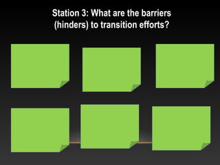 Station 3: What are the barriers
(hinders) to transition efforts?
 