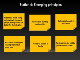 Station 4: Emerging principles
Resonates most, being
optimistically honest-if
people, family know, it’s
better for them to plan
Assessment-building
relationship
Optimistic honesty +
education
Not chaotic or sluggish,
keeping momentum
going hard
Center is person &
family
Participant in the middle
(harder than it looks)
 