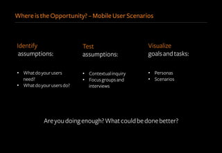 Where is the Opportunity? – Mobile User Scenarios
Areyoudoingenough?Whatcouldbedonebetter?
Visualize
goalsandtasks:
•  Personas
•  Scenarios
Test
assumptions:
•  Contextualinquiry
•  Focusgroupsand
interviews
Identify
assumptions:
•  Whatdoyourusers
need?
•  Whatdoyourusersdo?
 