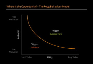 Where is the Opportunity? – The Fogg Behaviour Model
Ability
Motivation
Triggers
Succeed Here
Triggers
Fail Here
High
Motivation
Low
Motivation
Hard To Do Easy To Do
 