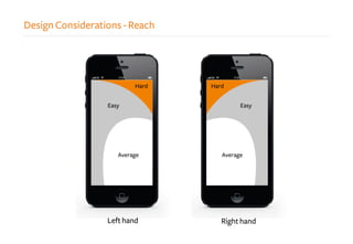 Design Considerations - Reach
Right hand
Easy
Average
Hard
Left hand
Easy
Average
Hard
 