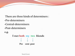 Identify Pre Modifiers Pre modefication of np | PPTX