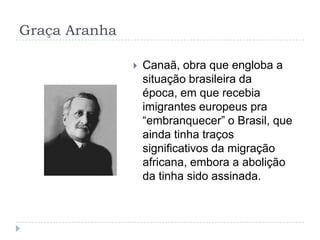 Graça Aranha
 Canaã, obra que engloba a
situação brasileira da
época, em que recebia
imigrantes europeus pra
“embranquecer” o Brasil, que
ainda tinha traços
significativos da migração
africana, embora a abolição
da tinha sido assinada.
 