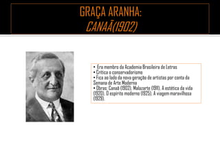 • Era membro da Academia Brasileira de Letras
• Crítica o conservadorismo
• Fica ao lado da nova geração de artistas por conta da
Semana de Arte Moderna
• Obras: Canaã (1902), Malazarte (1911), A estética da vida
(1920), O espírito moderno (1925), A viagem maravilhosa
(1929).
 