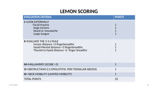 Two Fingerbreadths Anaesthetic Preoperative Assessment. A powerpoint presentation. | PPTX