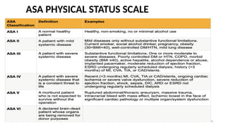 Anaesthetic Preoperative Assessment. A powerpoint presentation. | PPTX