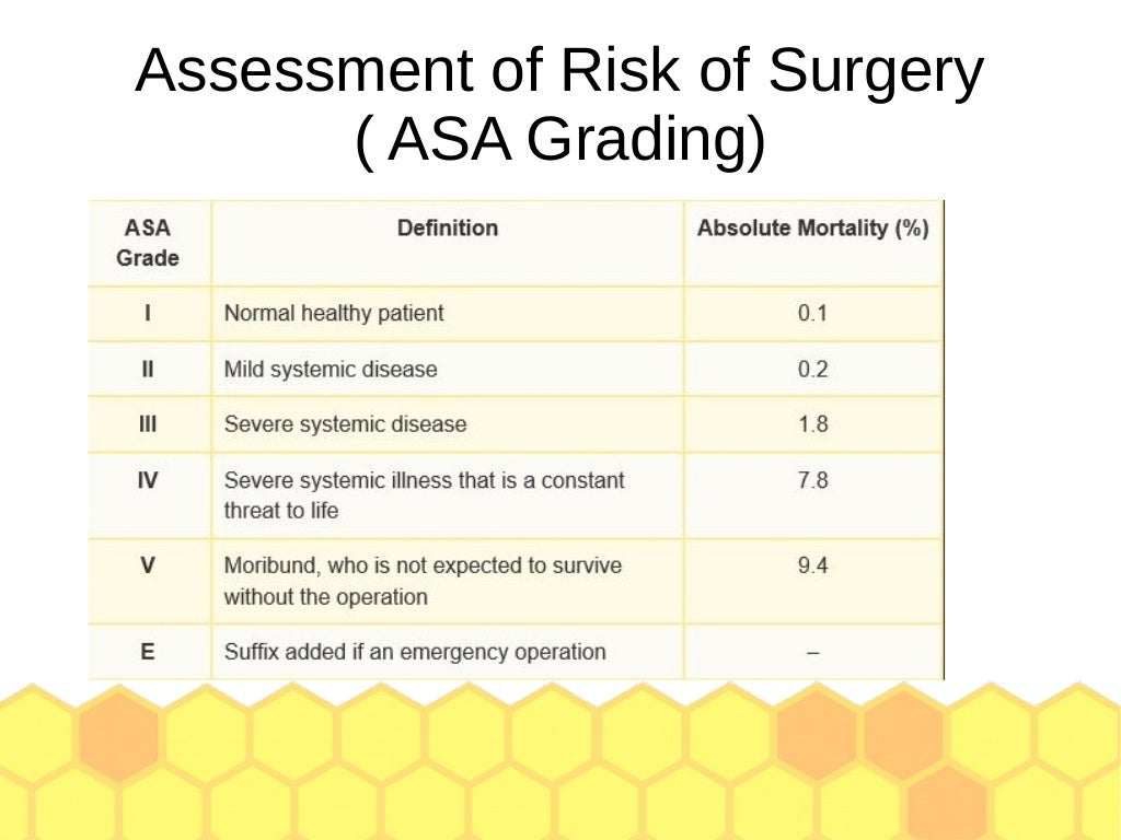 Pre Operative Assessment pre-operative-assessment