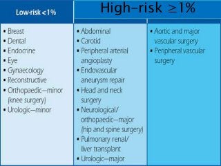 Ecg Operative Risk Pre operative cardiac assessment dr sadany-1 | PPTX