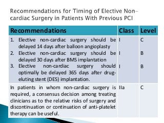 Pre operative cardiac assessment dr sadany-1 | PPTX